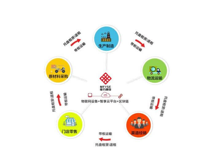 代驾招聘有什么套路