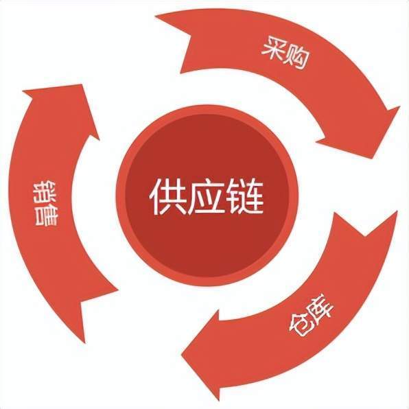 商务代理代办服务经营范围